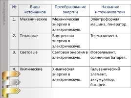 Электролиз