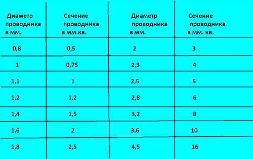 Избегание