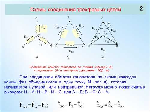 Подключение