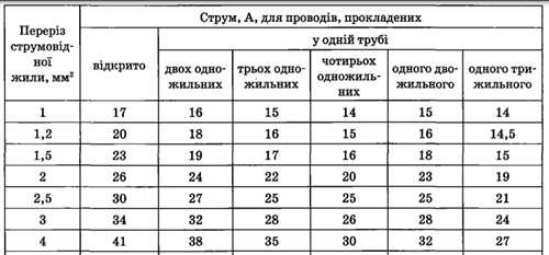 Факторы,
