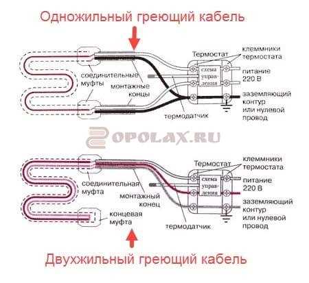 Проверка