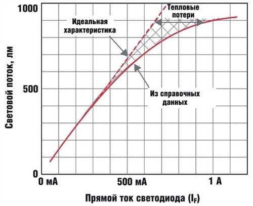 Кпд