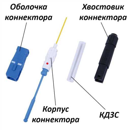 Кабель