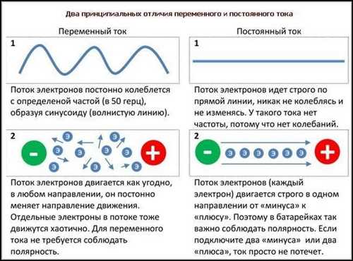 Ток