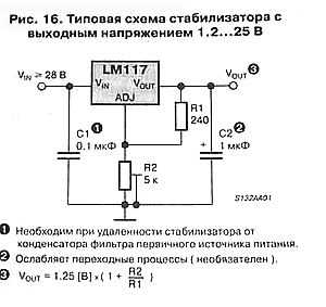 Принцип