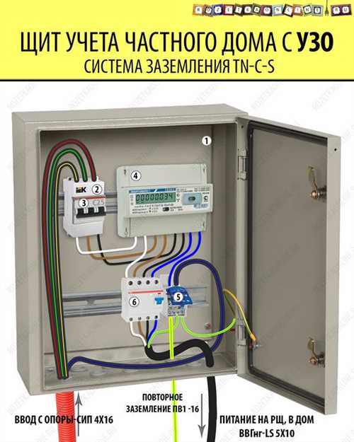 Этапы